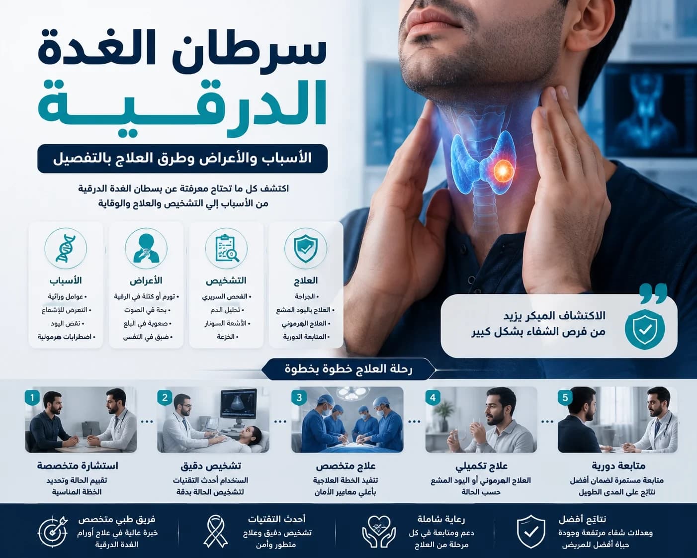 سرطان الغدة الدرقية: الأسباب والأعراض وطرق العلاج بالتفصيل